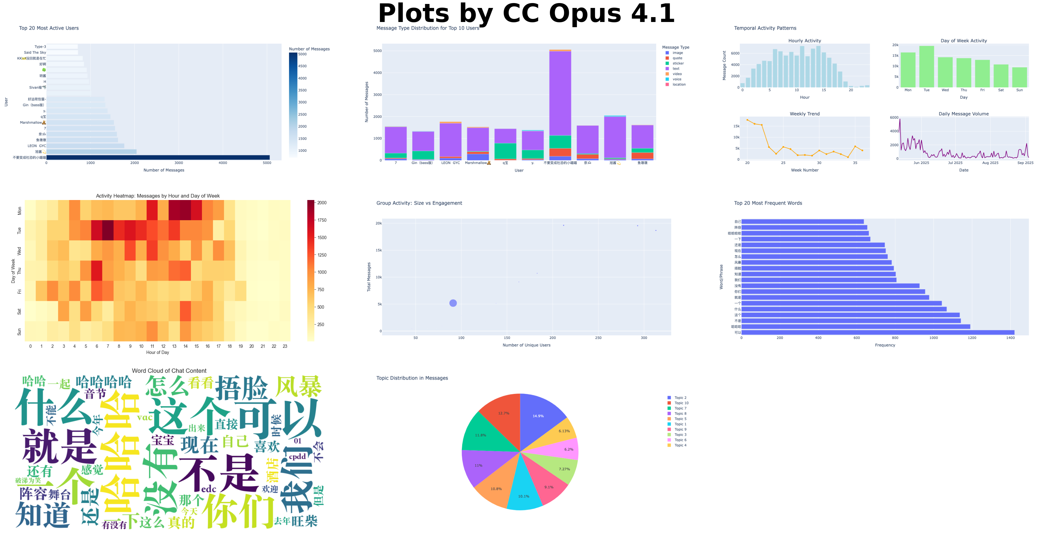 Plots from Claude Code Opus 4.1
