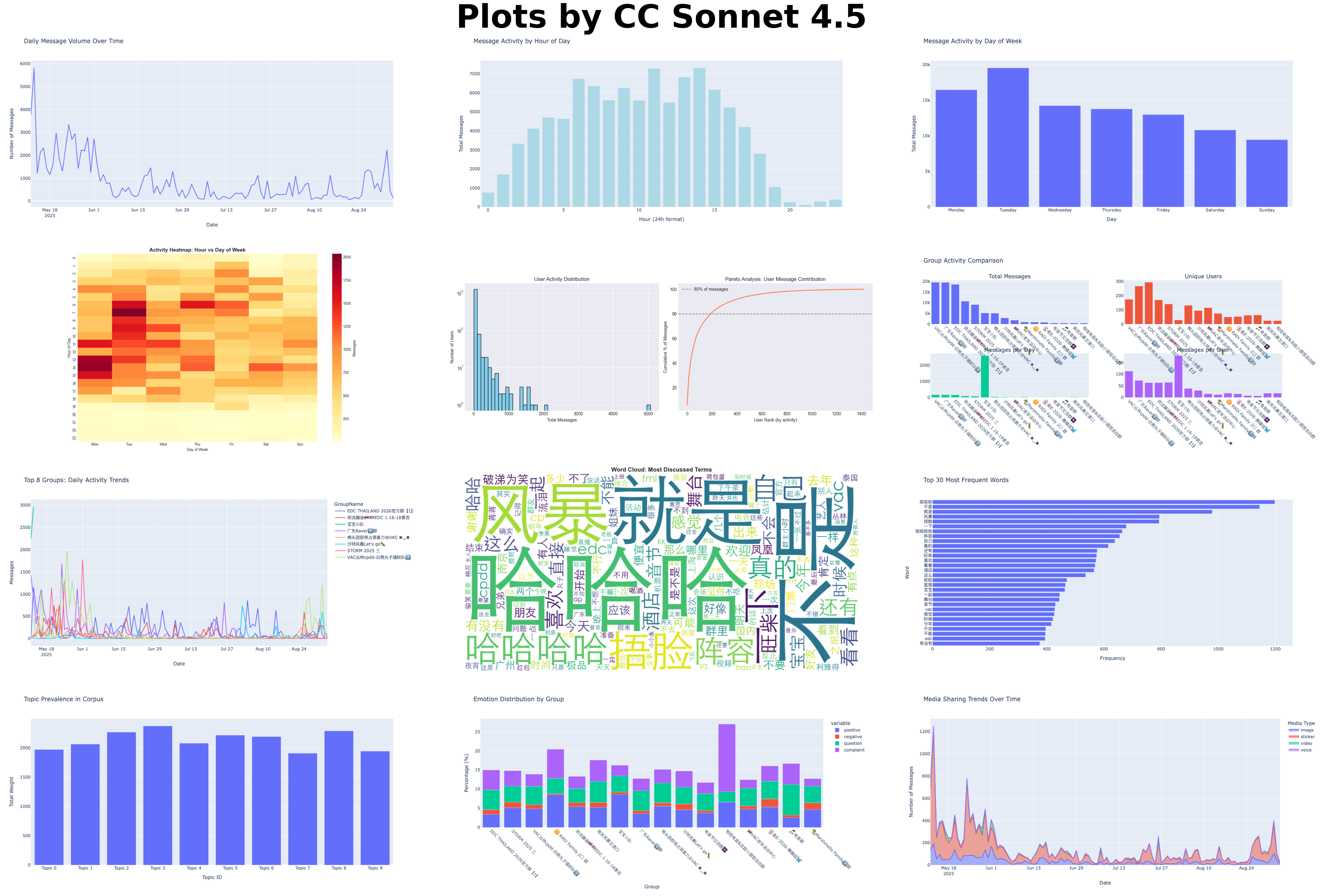 Plots from Claude Code Sonnet 4.5